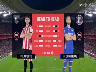 西甲联赛 毕尔巴鄂竞技VS赫塔菲 20251026封面图