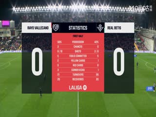 西甲联赛 巴列卡诺VS皇家贝蒂斯 20251216封面图