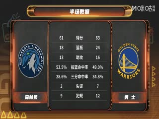 NBA常规赛 森林狼VS勇士 20251213封面图